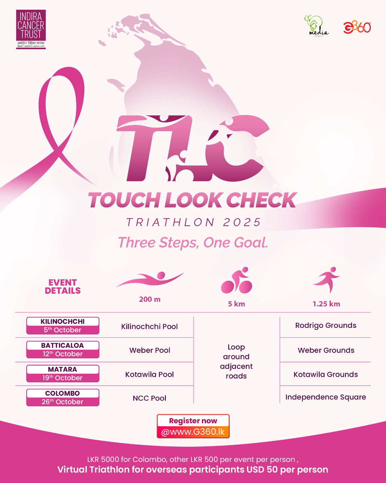 Touch Look Check – Triathlon 2025