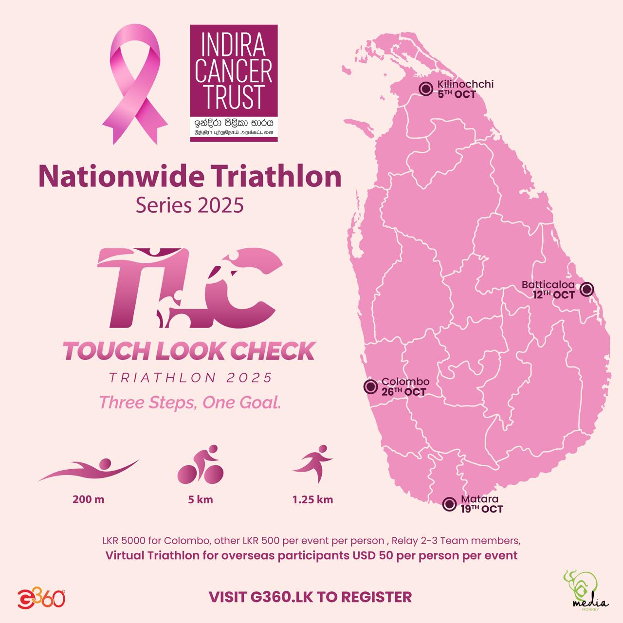Touch Look Check – Triathlon 2025